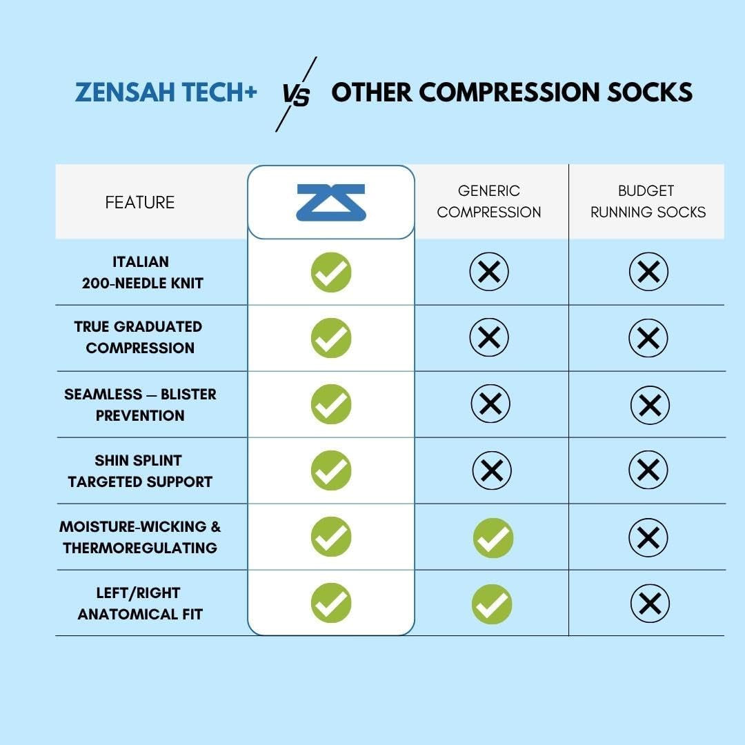 Tech+ Compression Socks - Knee High Running Socks for Sports, Travel, Made in Italy
