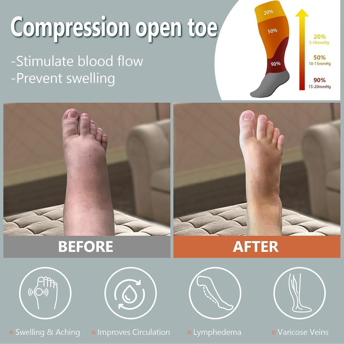 plus Size Compression Socks Open Toe Compression for Women& Men 15-20Mmhg Wide Calf Knee High Toeless Compression Sock